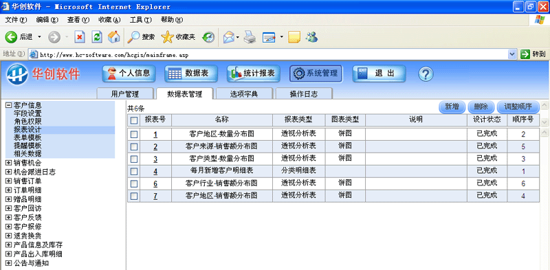A(chung)ܛ-͑P(gun)ϵϵy(tng)(CRM)-y(tng)ӋO(sh)Ӌ