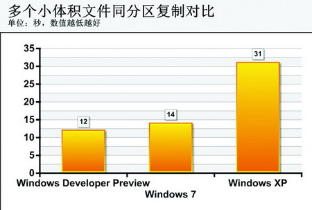 ʷĸ׃<a target=_blank href='http://www.huacolor.com/article/hua-1621.html' class=UBBWordLink>Win8</a>(f)ƹܸ׃̽
