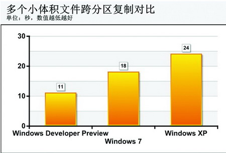 ʷĸ׃<a target=_blank href='http://www.huacolor.com/article/hua-1621.html' class=UBBWordLink>Win8</a>(f)ƹܸ׃̽