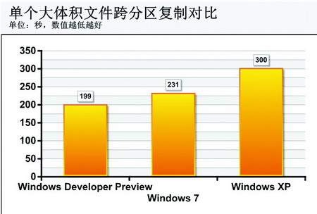ʷĸ׃<a target=_blank href='http://www.huacolor.com/article/hua-1621.html' class=UBBWordLink>Win8</a>(f)ƹܸ׃̽